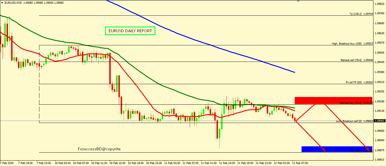 EUR/USD BEARS ARE STILL IN CONTROL