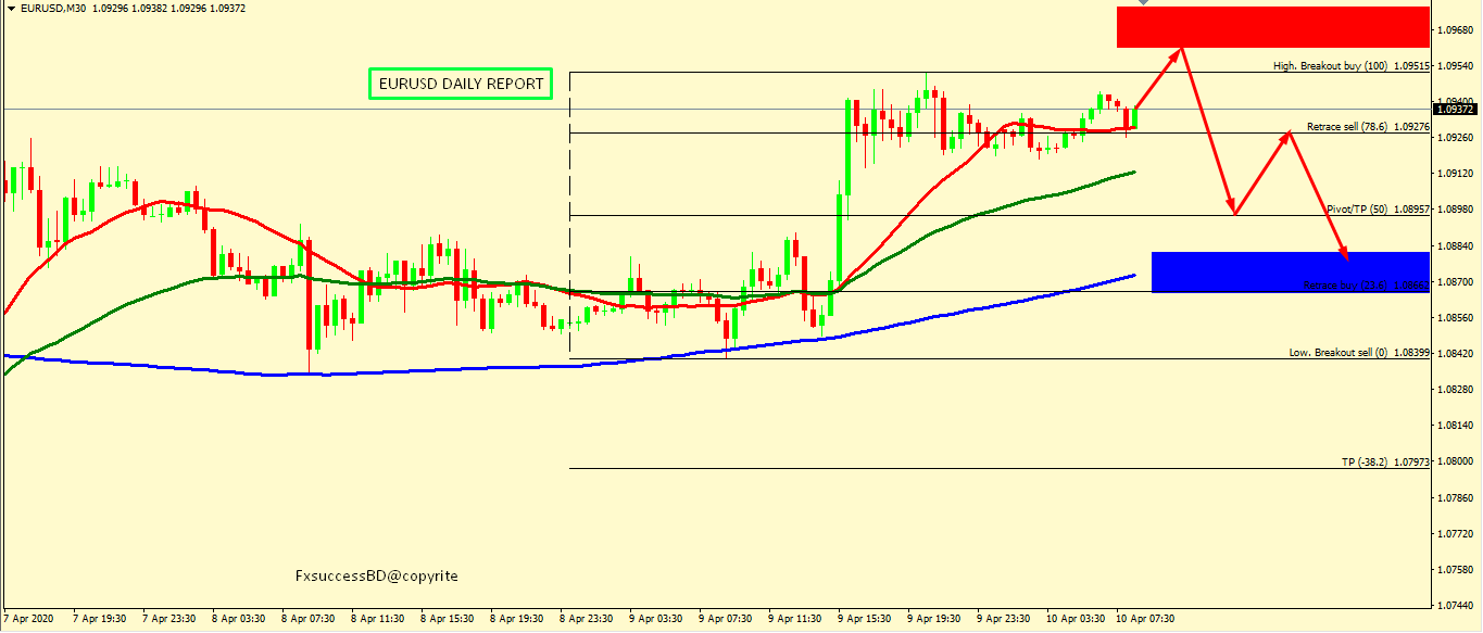 EUR/USD BEARS ARE STILL IN CONTROL