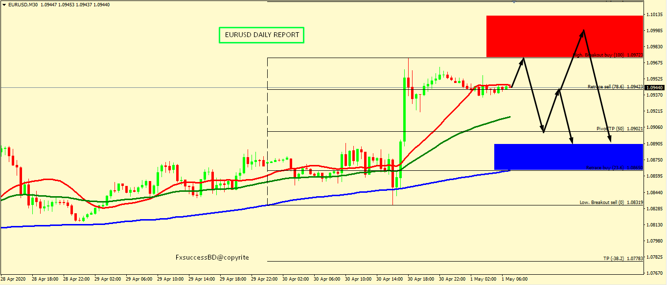 EUR/USD BEARS ARE STILL IN CONTROL