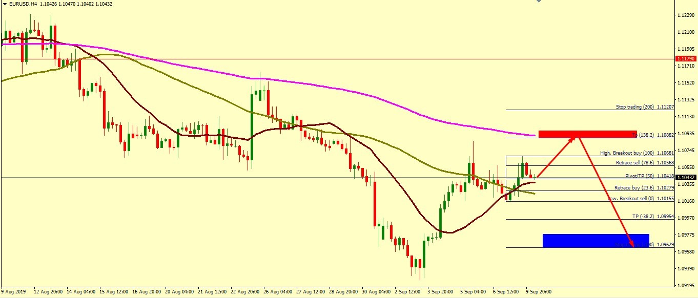 EUR/USD BEARS ARE STILL IN CONTROL