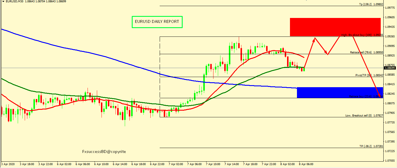 EUR/USD CORRECTION ACCEPTED