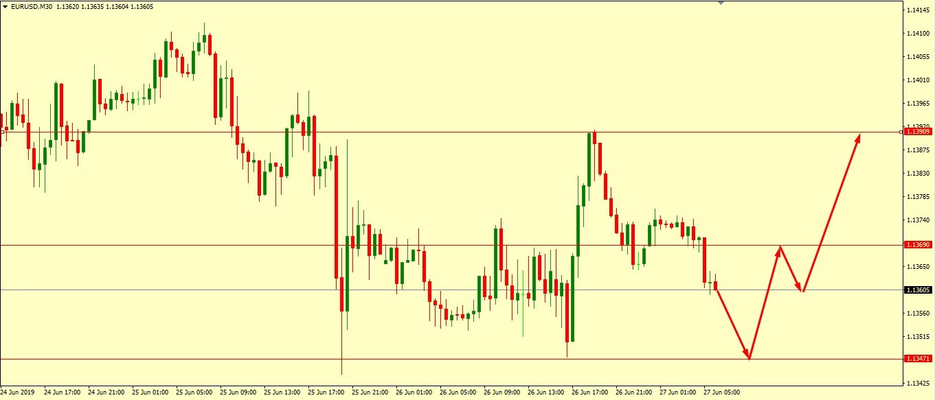 EUR/USD GAIN FADING ONCE AGAIN