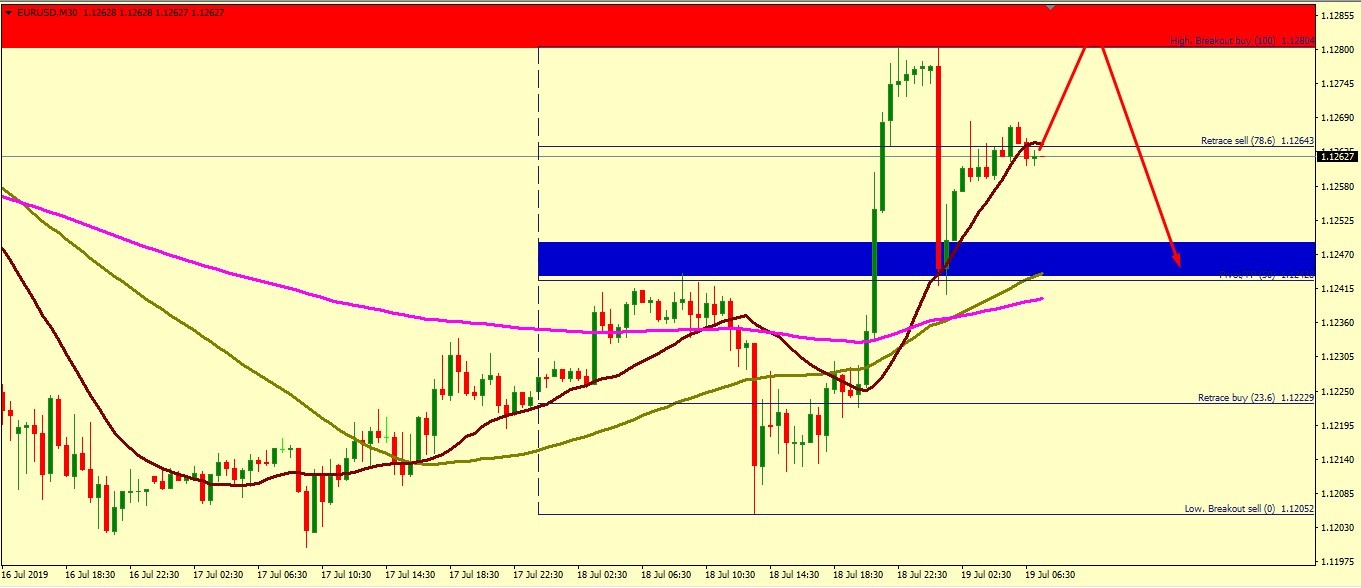 EUR/USD FINALLY BOUNCED