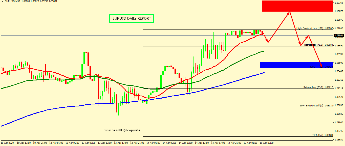 EUR/USD BEARS ARE STILL IN CONTROL