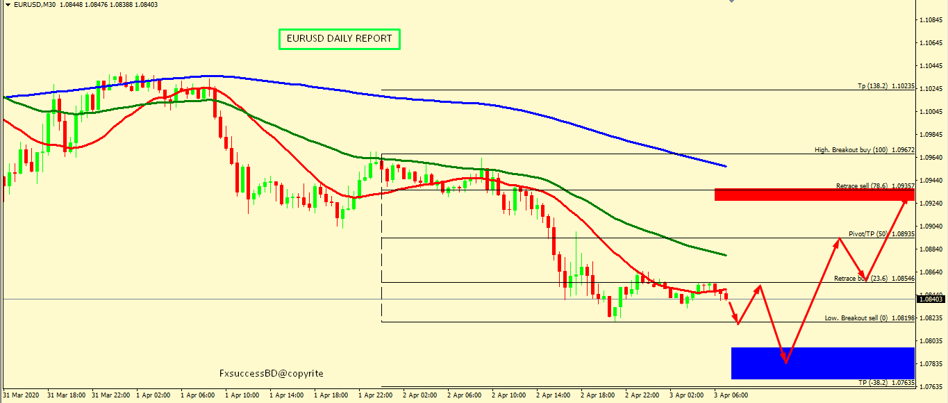 EUR/USD CORRECTION ACCEPTED