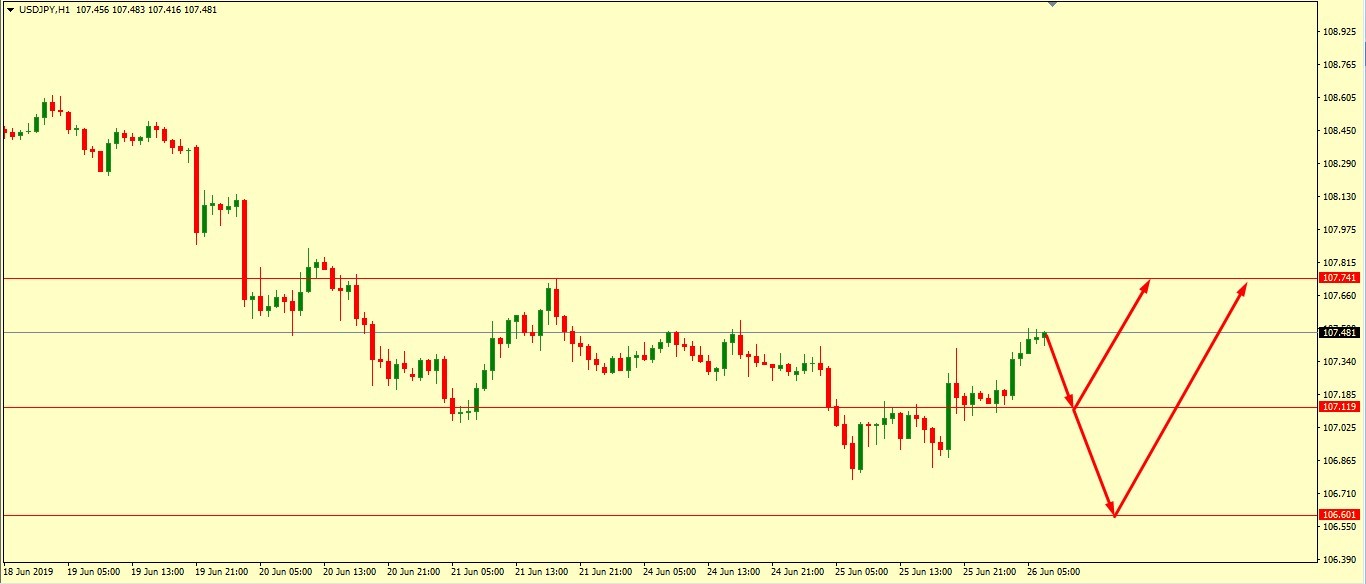 EUR/GBP KEEP BULLS IN ACTION