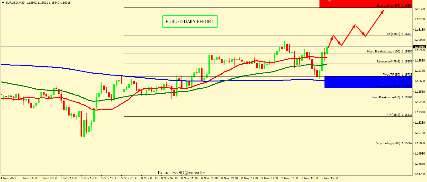 EUR/USD SEEMS TO PUSH UP FOR THE DAY BEFORE FRESH FALL