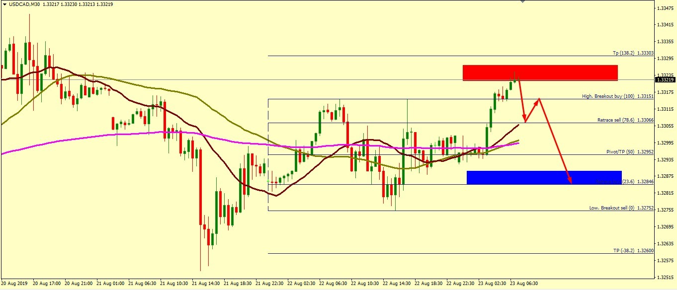 USD/CAD WILL RETRACE FROM HERE