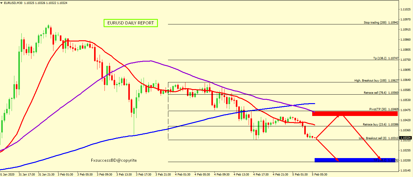 EUR/USD BEARS ARE STILL IN CONTROL
