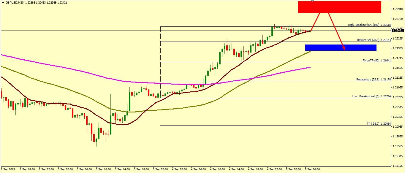 GBP/USD GETTING READY TO FALL TILL 1.2162