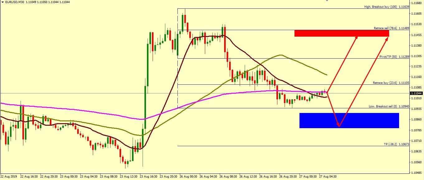 EUR/USD MIGHT GO UP TOWARDS 1.1189