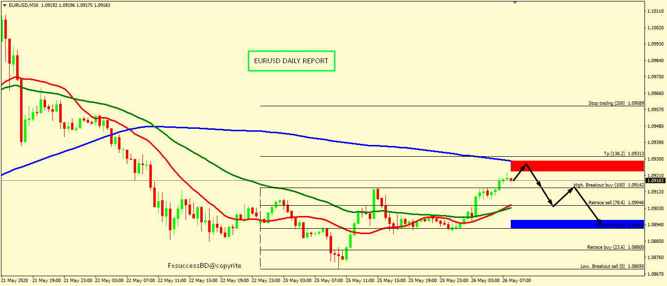 EUR/USD CORRECTION ACCEPTED