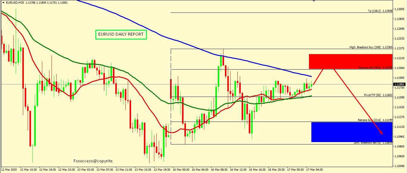 EUR/USD CORRECTION ACCEPTED