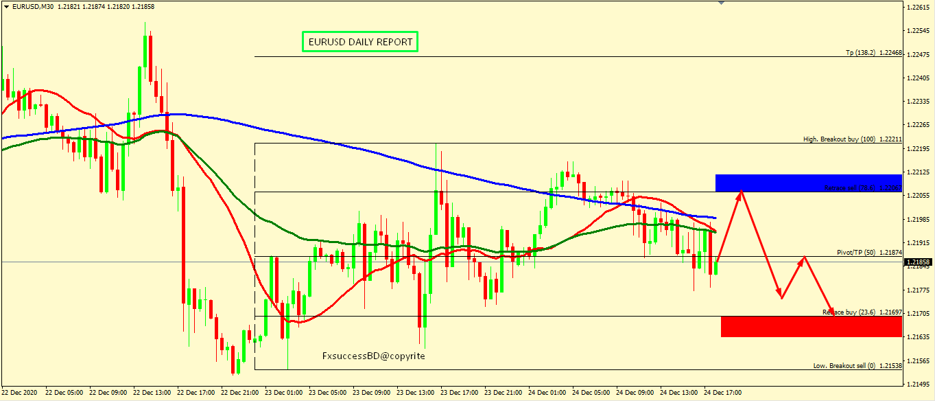 EUR/USD IS MAINTAINING THE RANGE