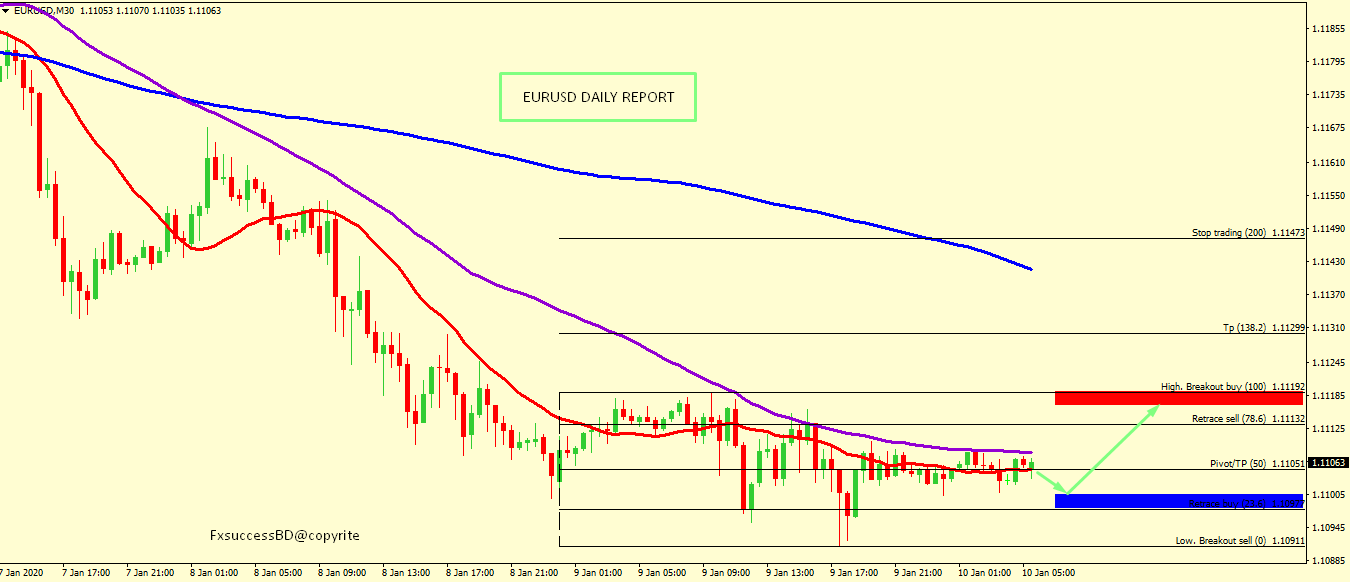 EUR/USD CORRECTION ACCEPTED