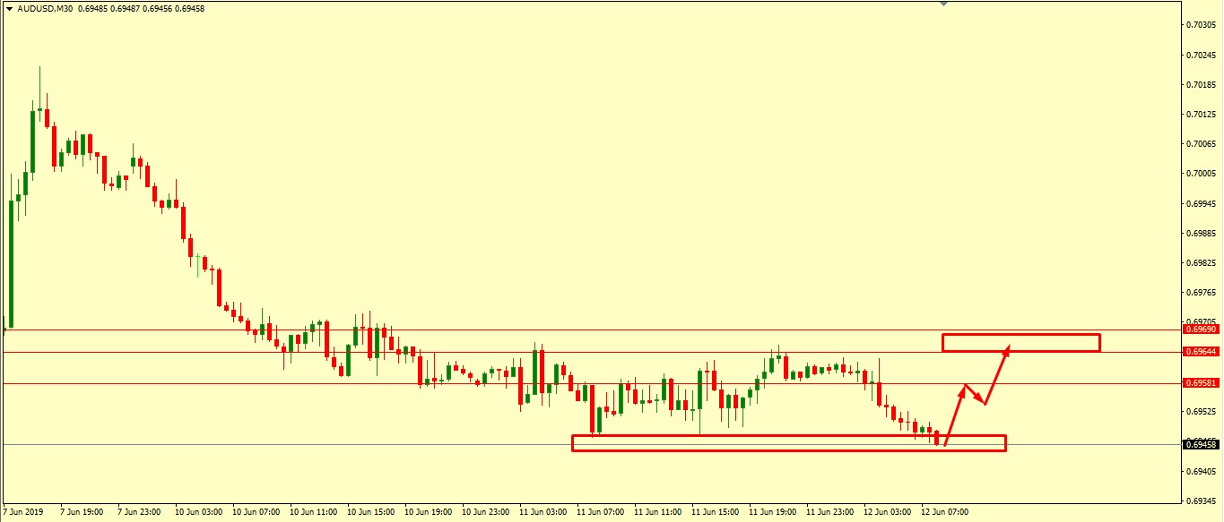 AUD/USD CORRECTION ACCEPTED