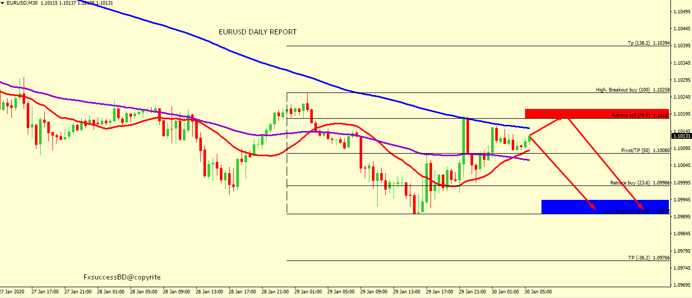 EUR/USD BEARS ARE STILL IN CONTROL