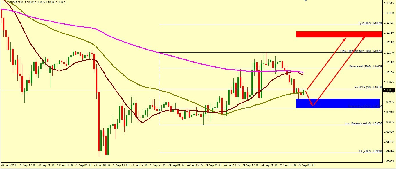 EUR/USD CORRECTION ACCEPTED