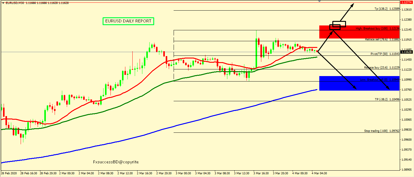 EUR/USD CORRECTION ACCEPTED BUT BULL ARE STILL ACTIVE