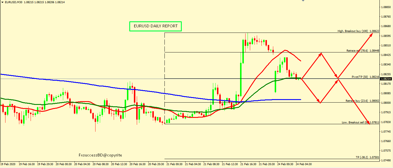 EUR/USD ON NO MAN LAND BE CAREFUL